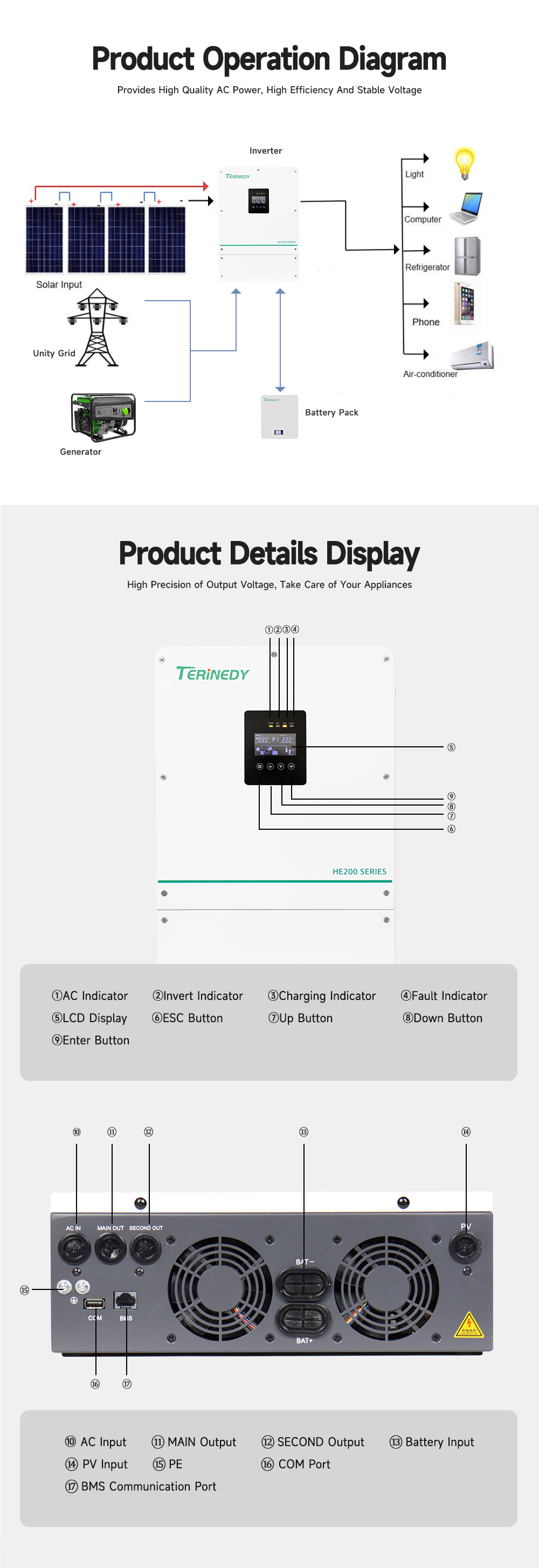 Solar Inverter View 5