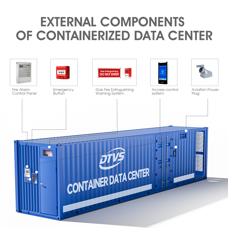 Rapid Deployment Mobile Data Center Container | All-in-One Outdoor IT Solution Portable Weatherproof 20/40ft Capacity Stock
