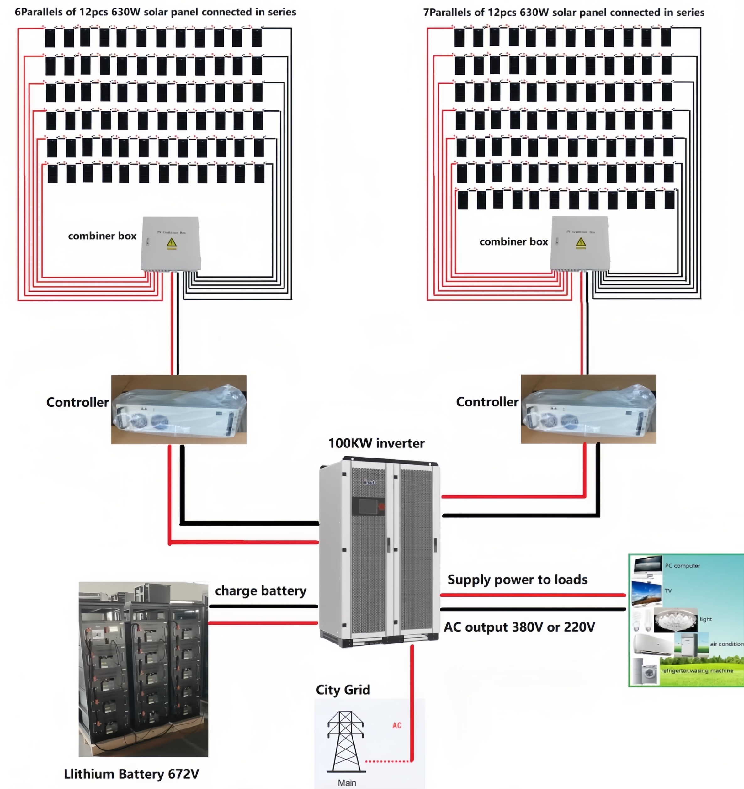 System Showcase