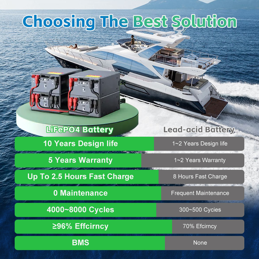 EV Lithium Battery 48V 51.2V 300V 500V Lifepo4 EV Batteries 30kWh 60kWh Electric Car Boat System With Liquid Cooling System