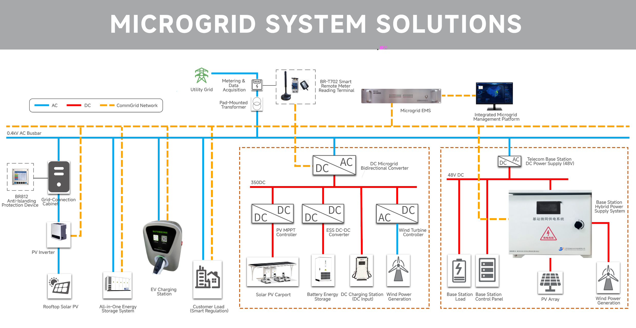 Grid-Tied &amp; Off-Grid Hybrid Microgrid Solution with Battery Energy Storage System