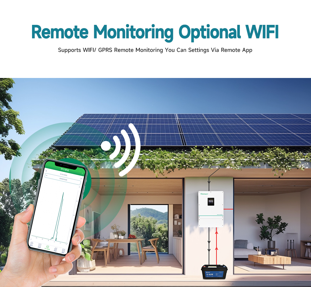 Solar Inverter View 3