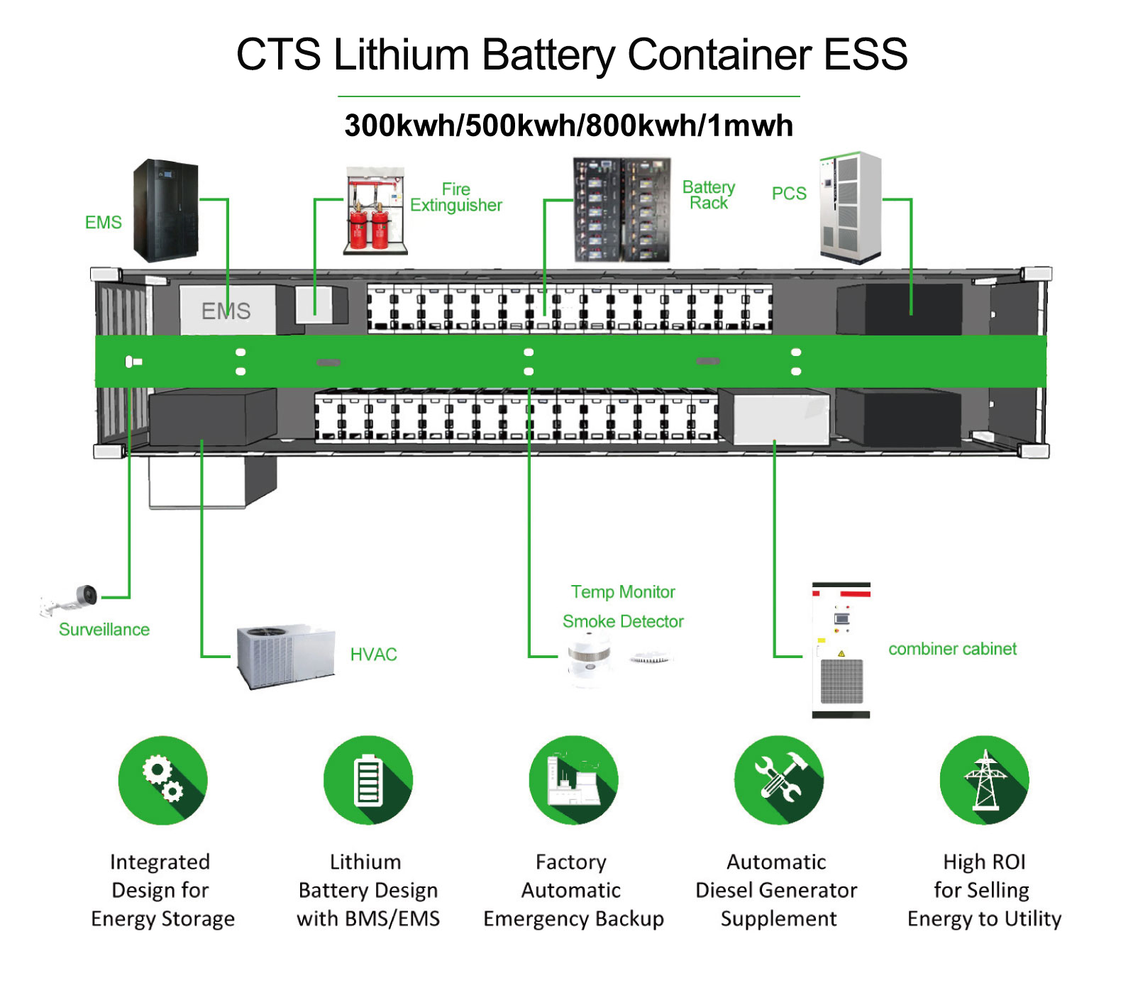 ESS Architecture Diagram