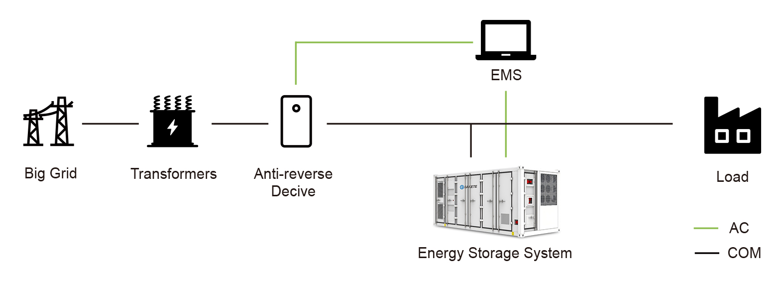 Technical Specifications Details