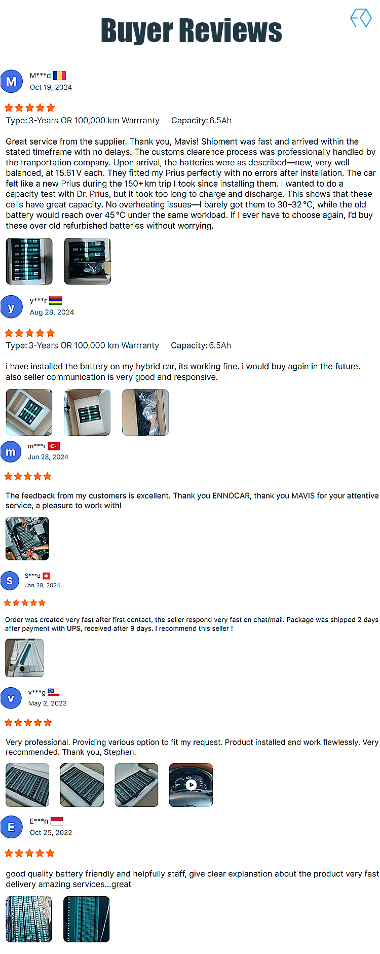 Buyer Reviews