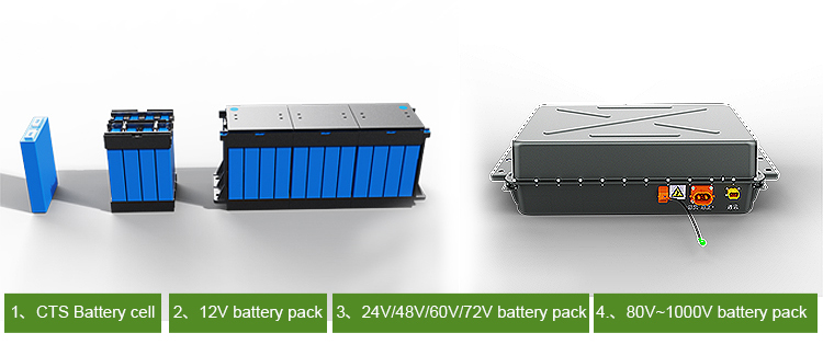Lightweight and scalability design