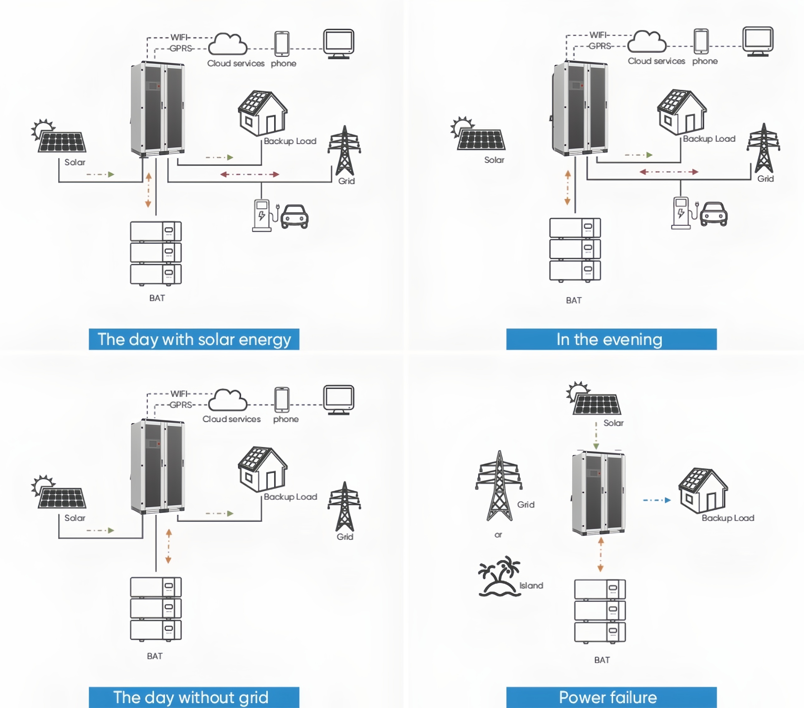 Hybrid Solar System Diagram