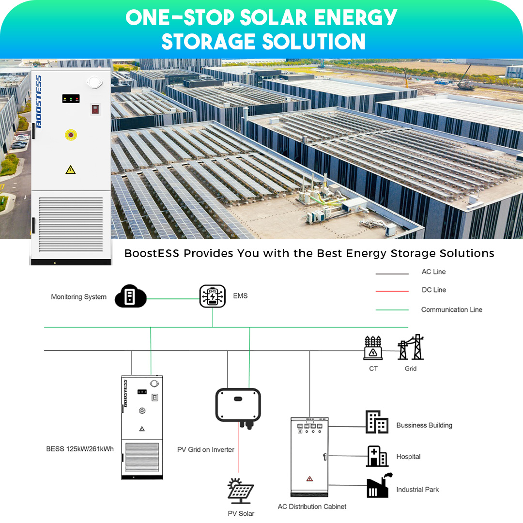 Grid-tied Battery Energy Storage Container Industrial Commercial Bess System For Peak Shaving Frequency Regulation Backup