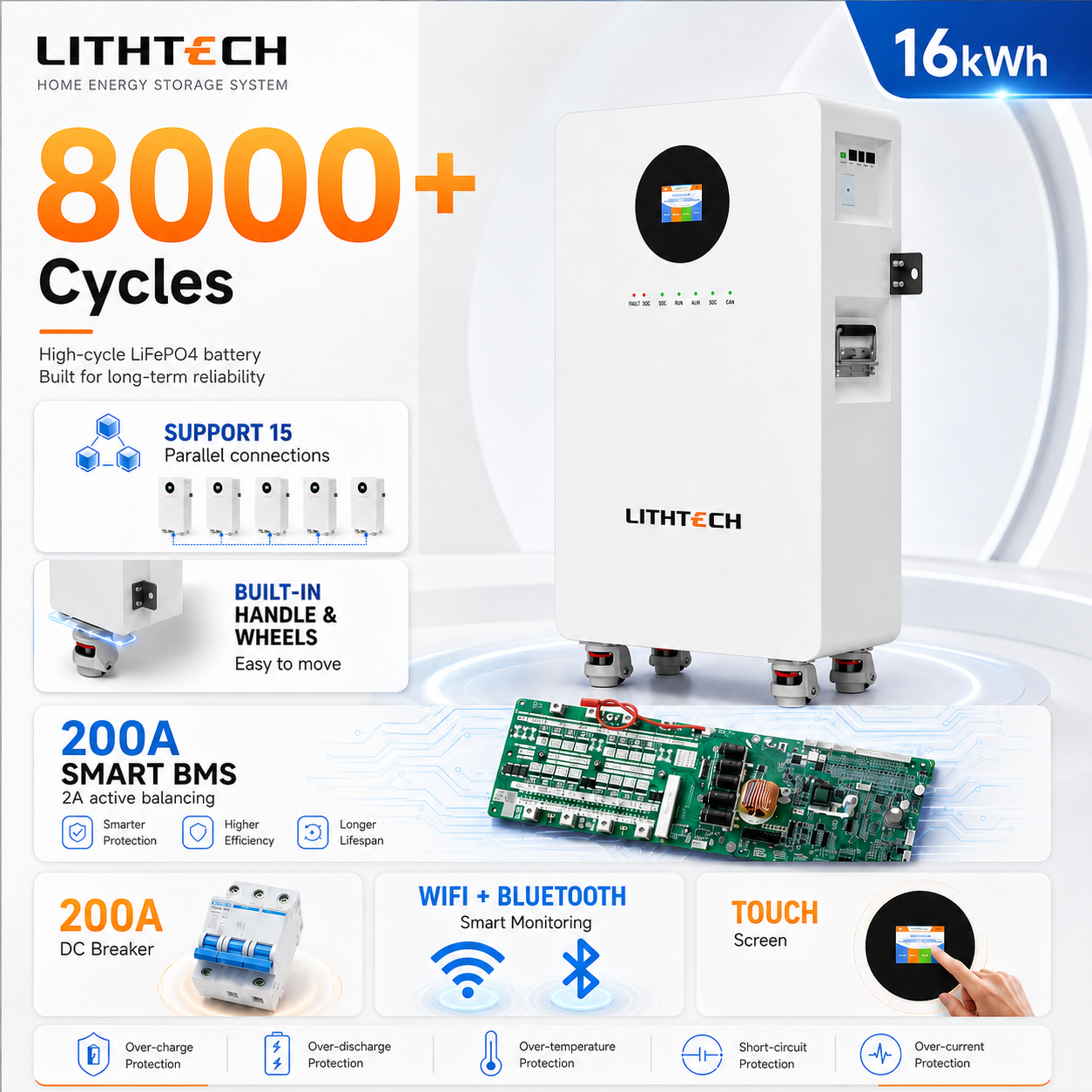 OEM 48V 51.2V 100Ah 200Ah 300Ah Solar Battery 15kWh 16kWh LiFePO4 Household Resident Home Energy Storage Lithium Battery