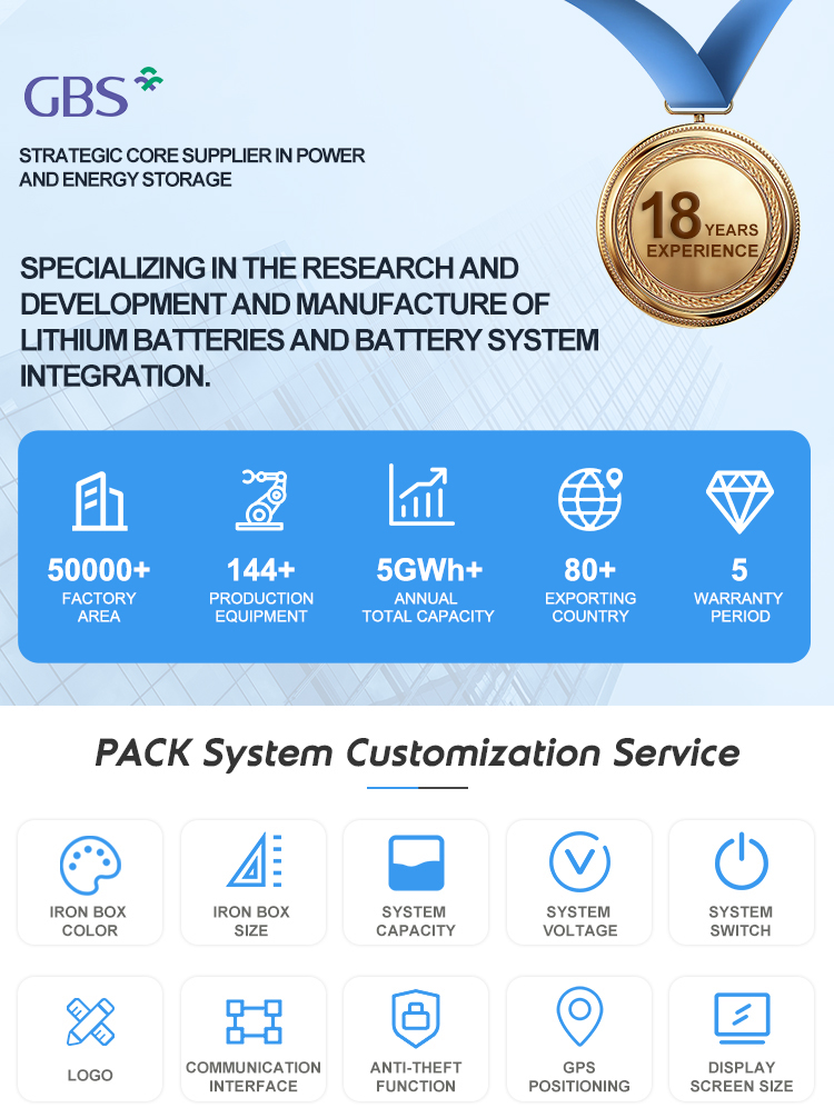 Battery System Showcase 1