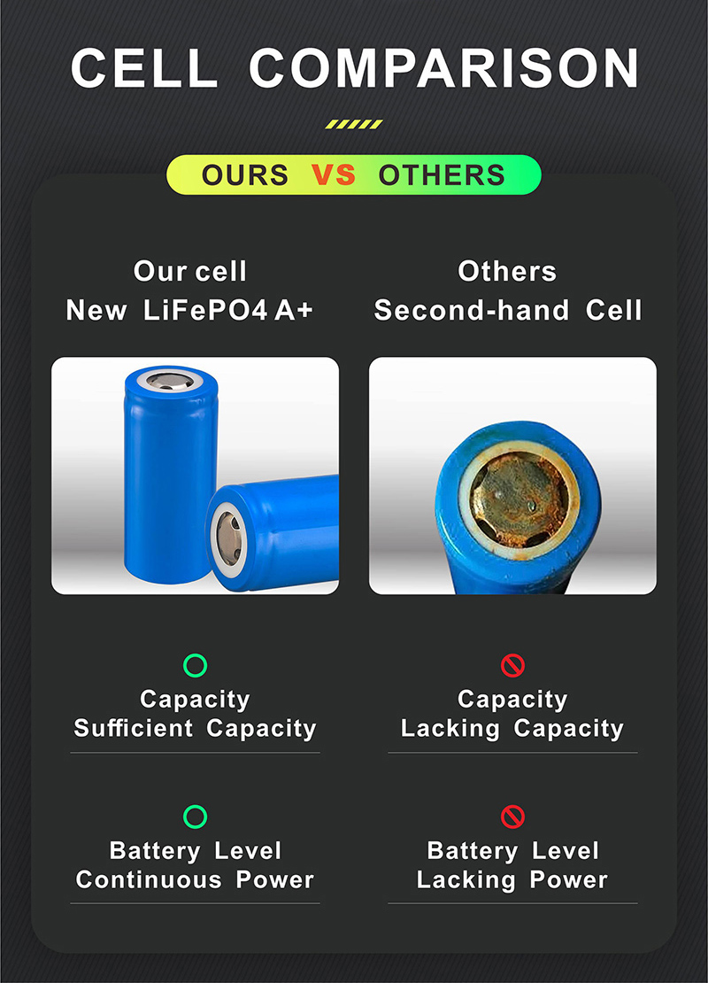 60 Volt Lithium Battery Pack 22Ah 60V Scooter Li Ion Battery for Electric Bike