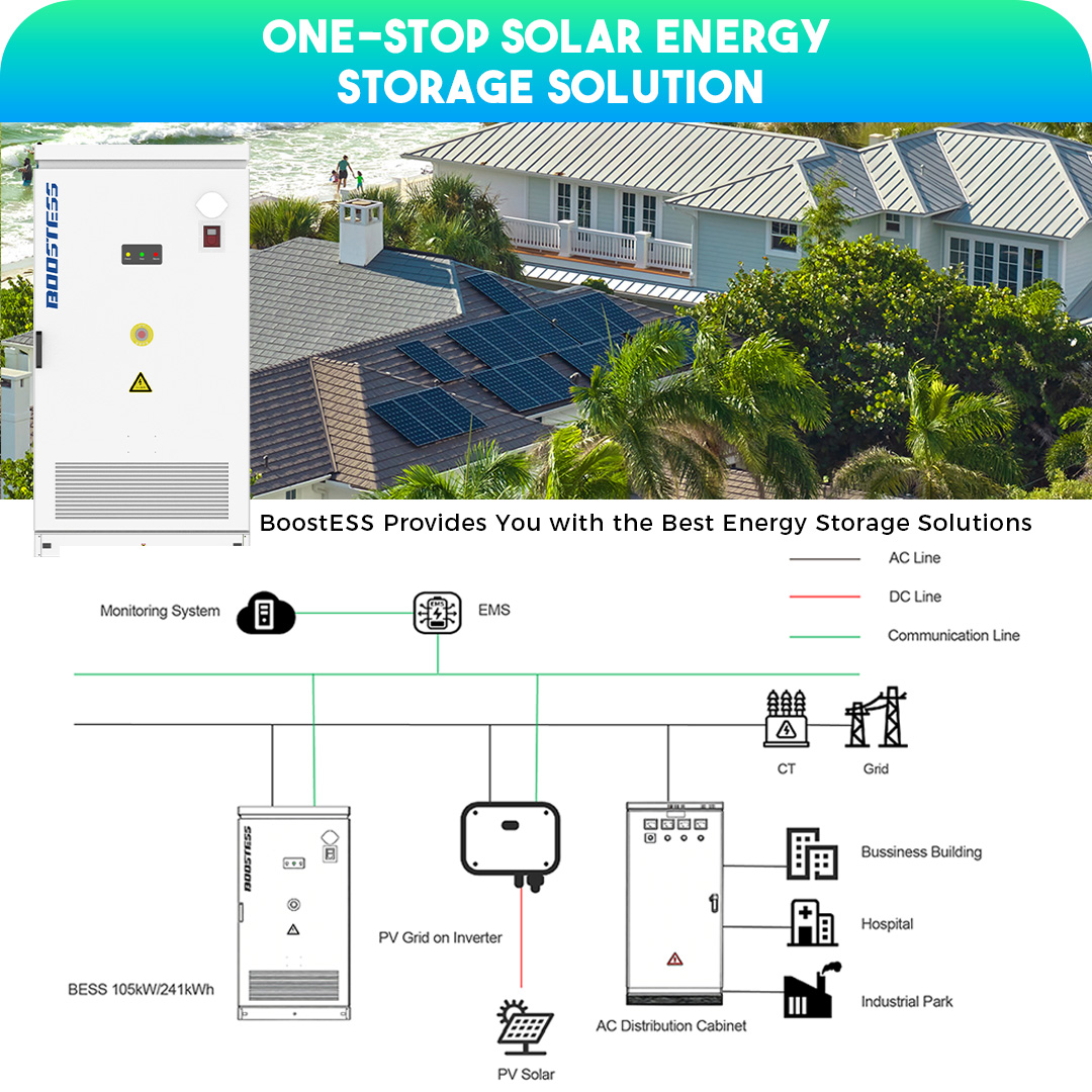 15 Years Industrial Commercial One-stop Solar Energy Storage System Solution Provider Featuring Lifepo4 Energy Storage Container