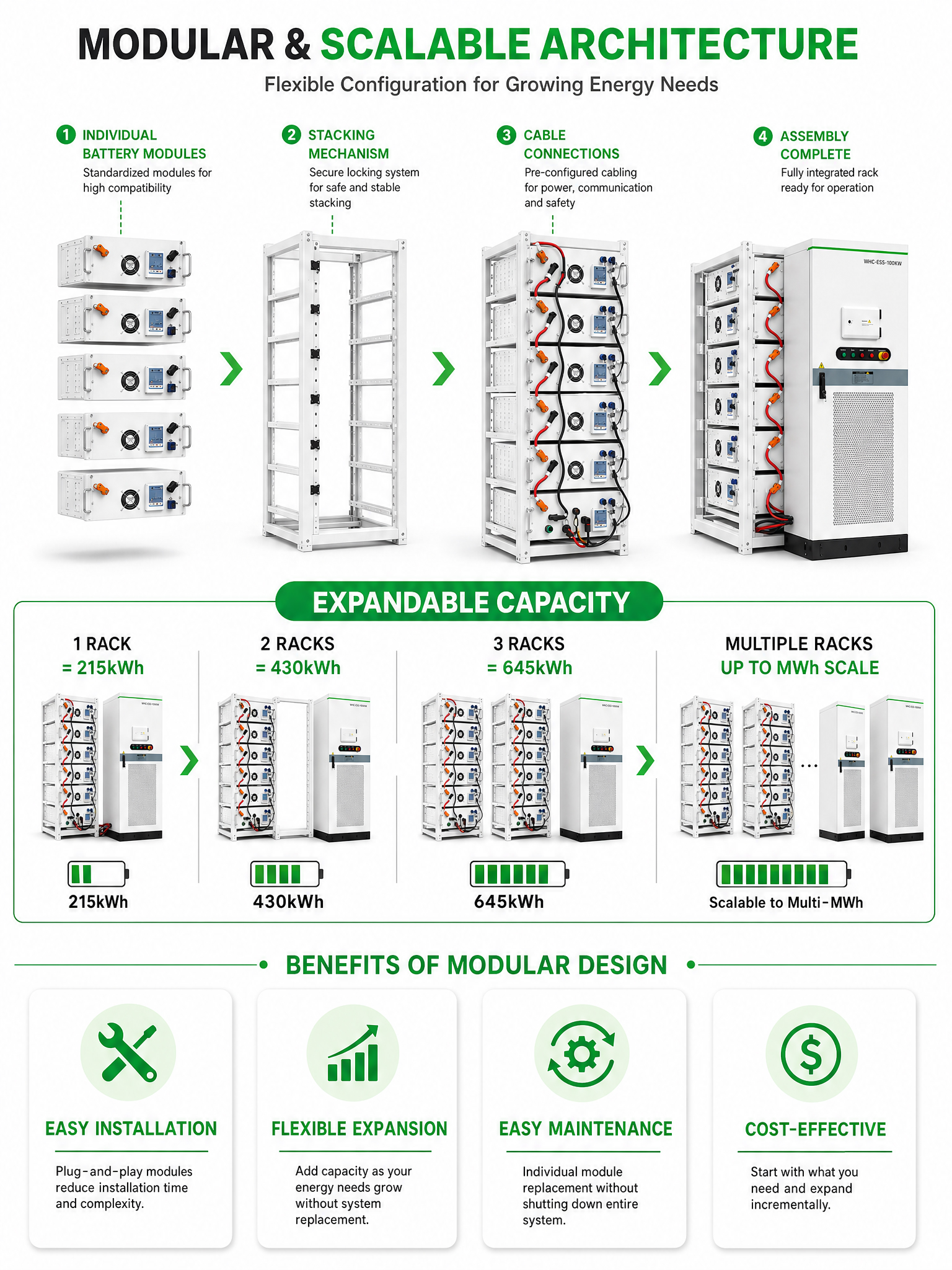 Industrial Solar Energy Storage System