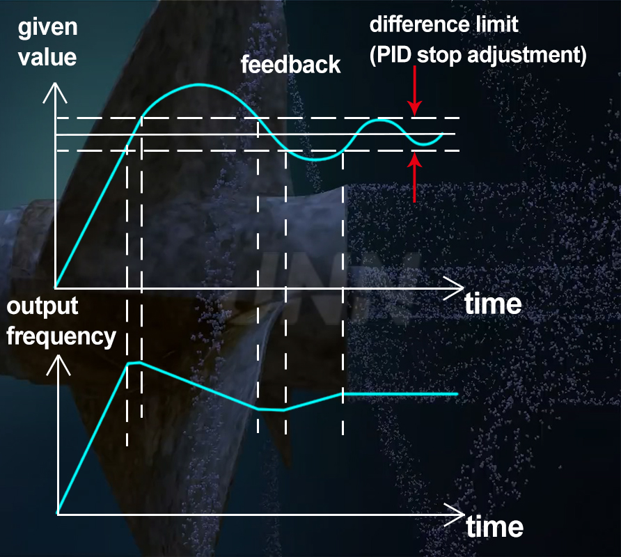 PID Algorithm