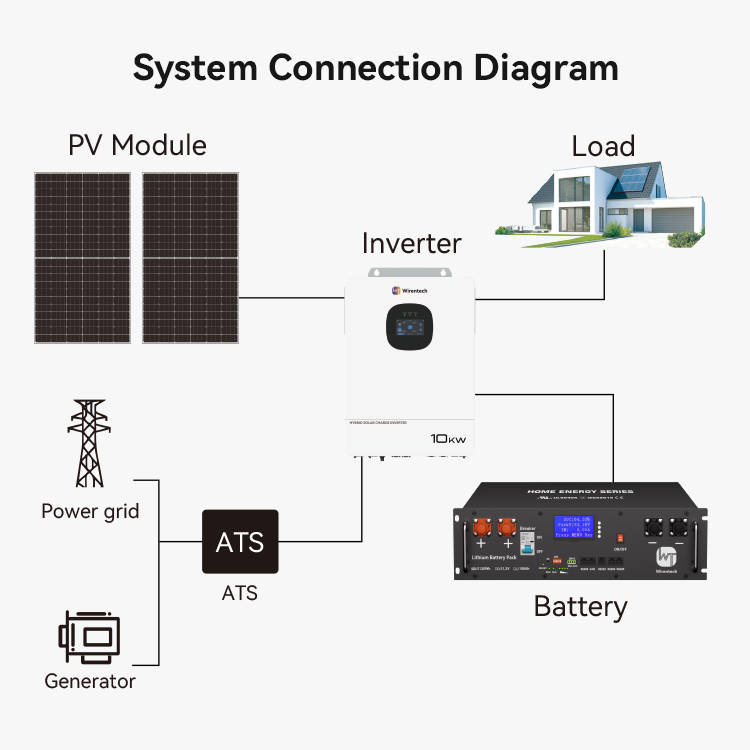 USA Stock 51.2V 100Ah Rack Mount Battery 10KW Hybrid Inverter Residential Storage Backup With UL1973 UL9540A