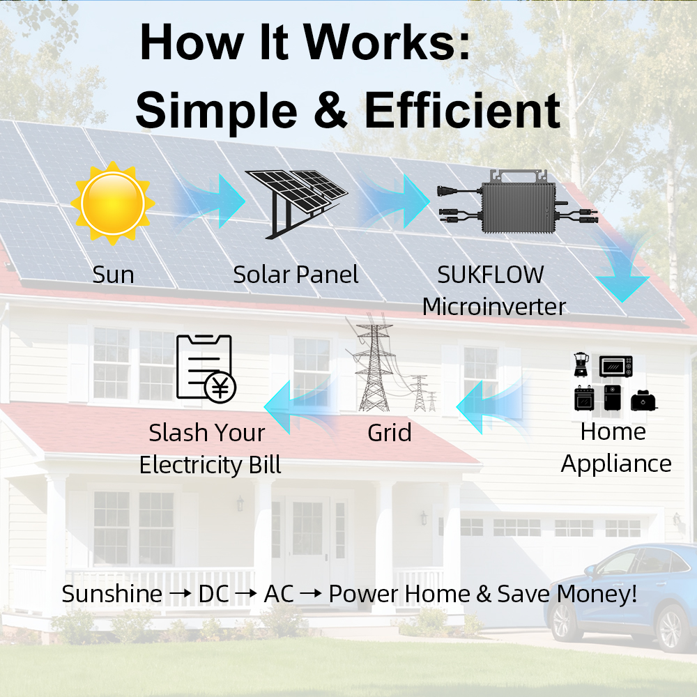 Grid-tie 2250W Micro Inverter for Residential Solar Projects AC 230V 5.2KG Easy DIY Balcony or Rooftop IP67 Solar Micro Inverter
