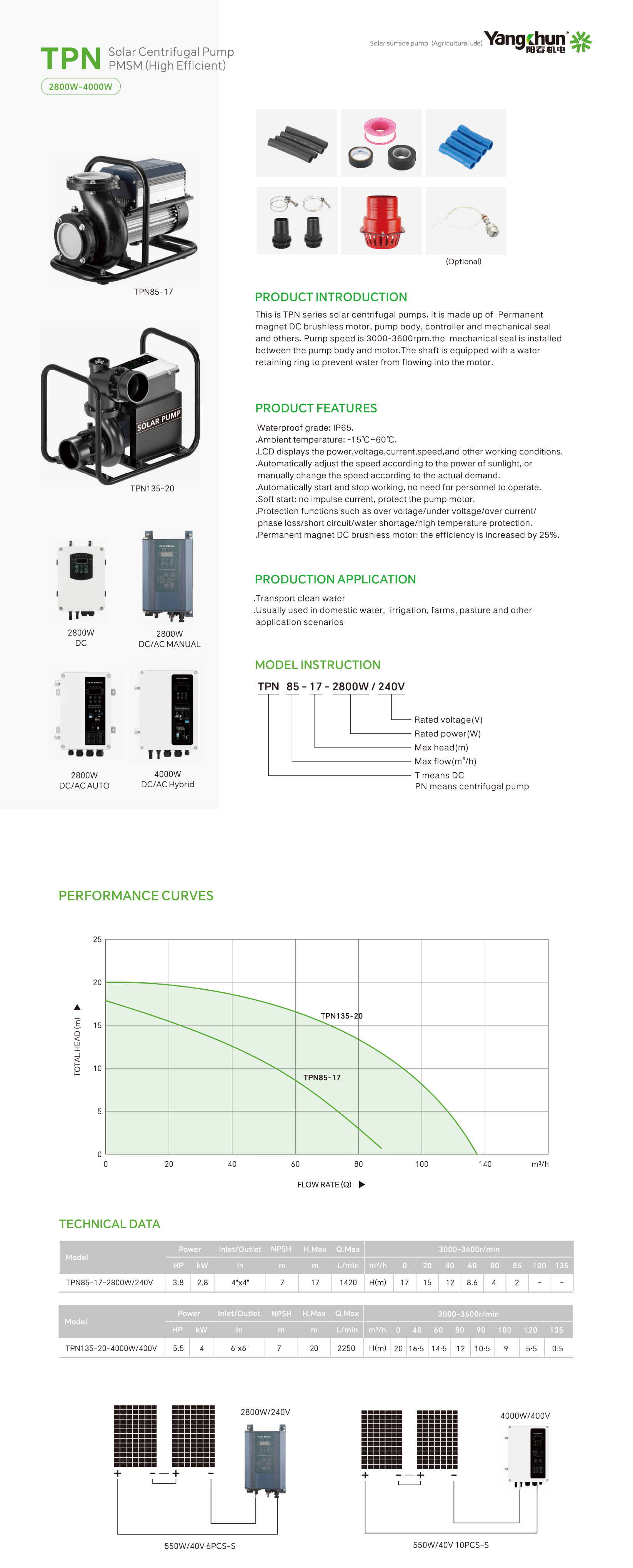 Pump Product Display 2