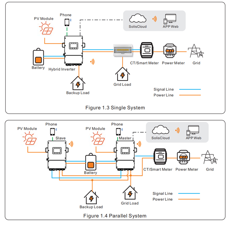 System Diagram