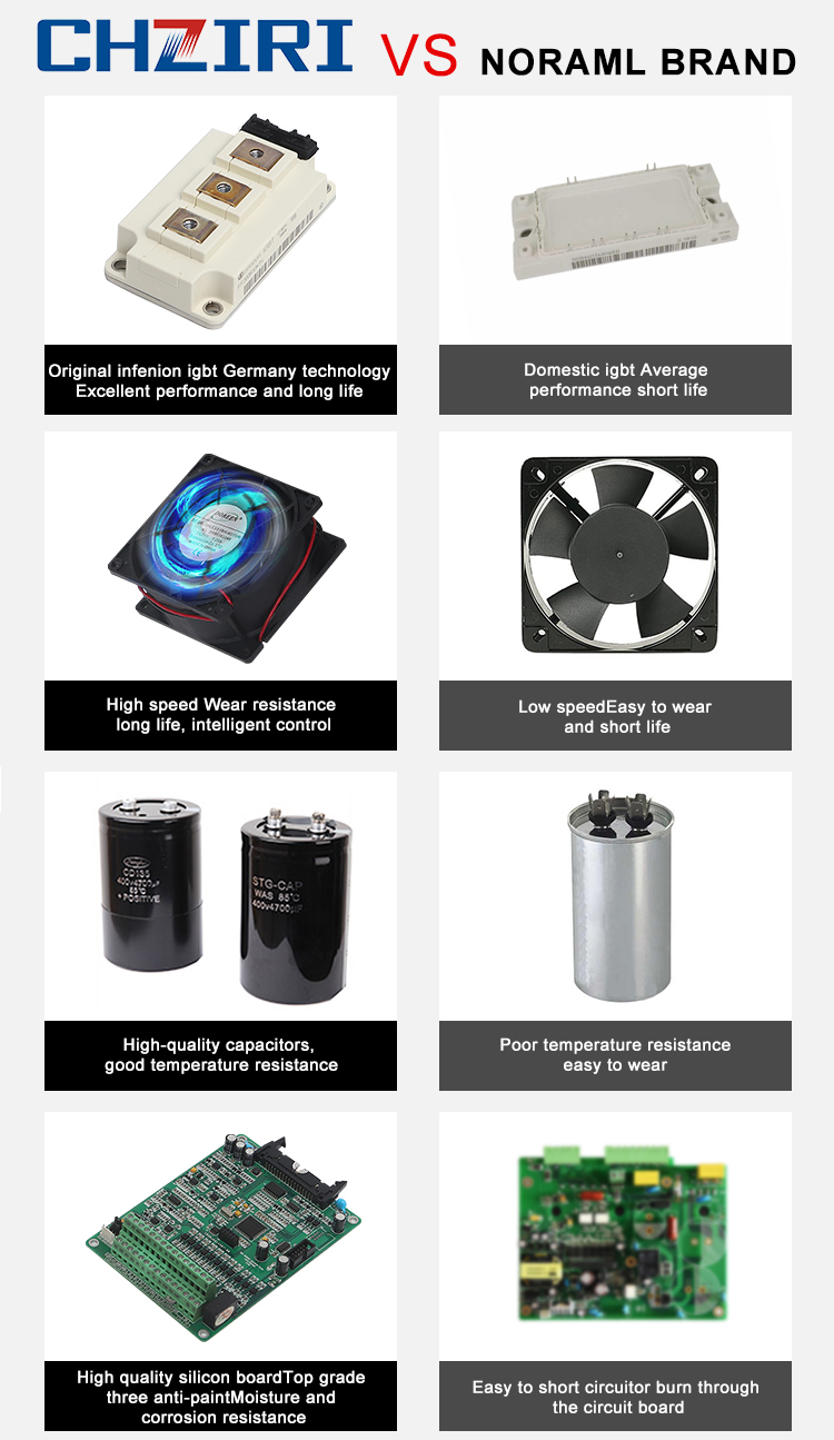 Manual Info