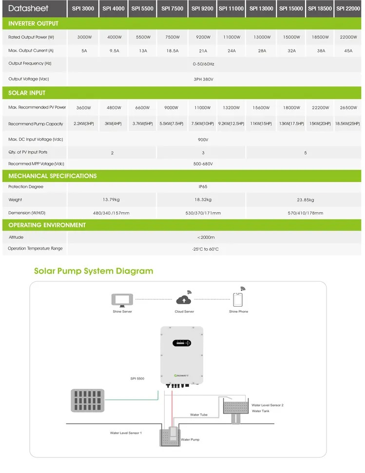 Solar Pump Inverter 3 Phase 380V MPPT Solar VFD Controller 3kW-22kW High Efficiency IP65 Waterproof for Agriculture Irrigation