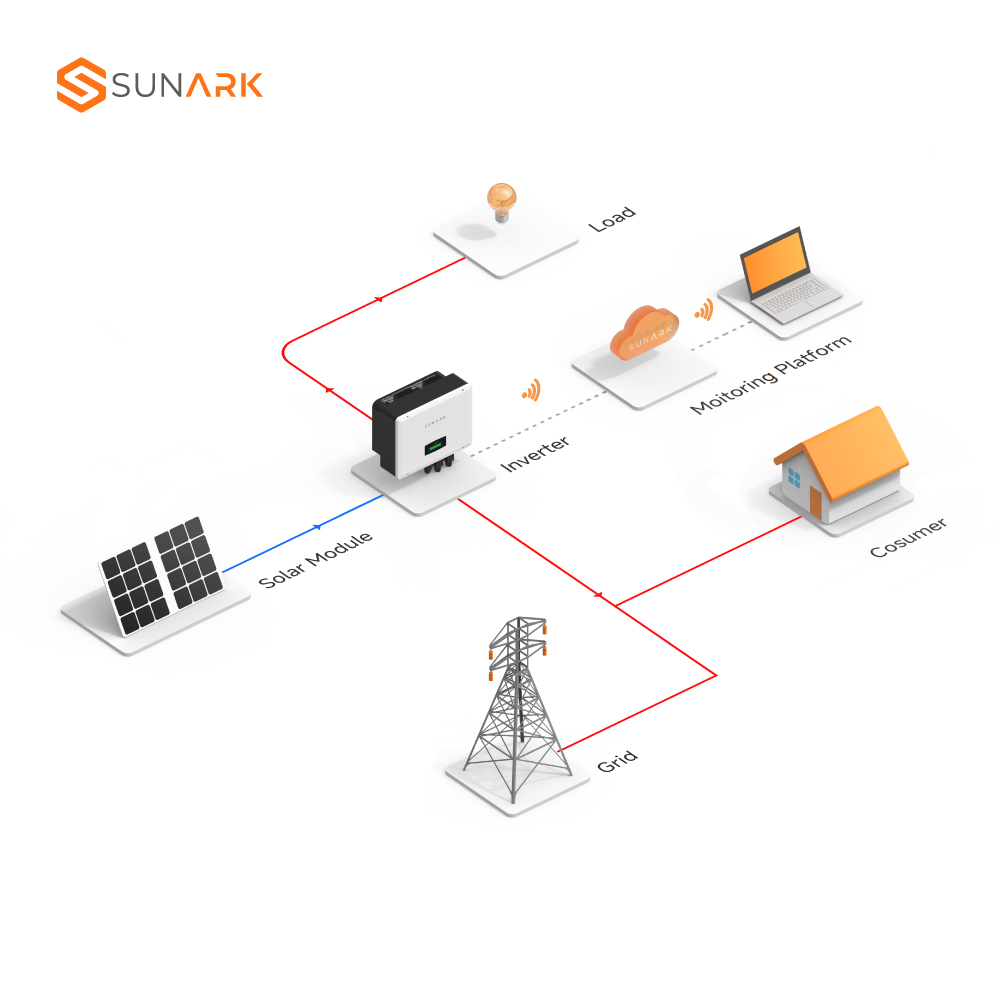 Sunevo Complete On Grid 3kw 5kw 10kw 15kw 20kw 30kw 50kw Hybrid Solar Energy Power System With Customizable For Home Use