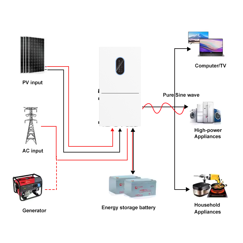 48V 5kw 6kw 7.6kw 10kw 11.4kw Split Phase Pure Sine Wave on Off Grid Hybrid Solar Inverter MPPT Generator