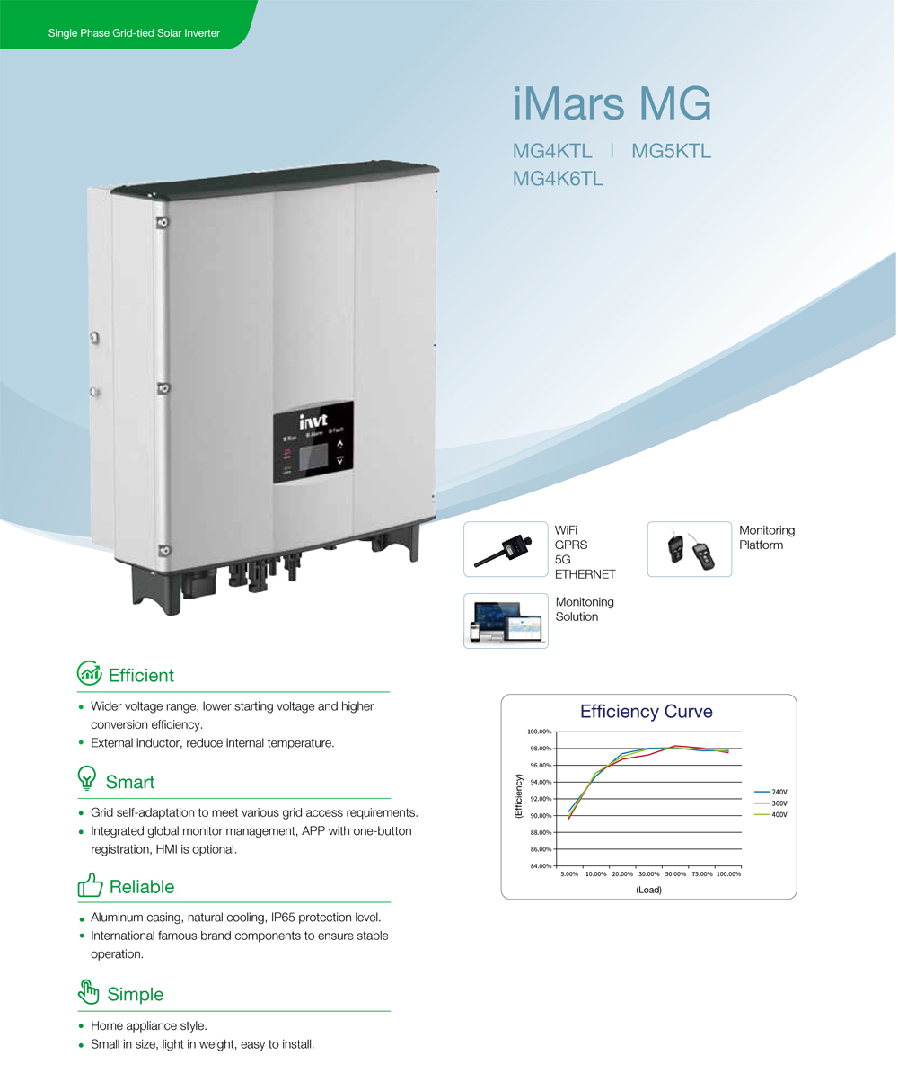 Inverter View 1