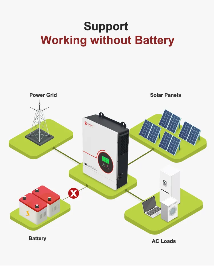 Solar Inverter View 6