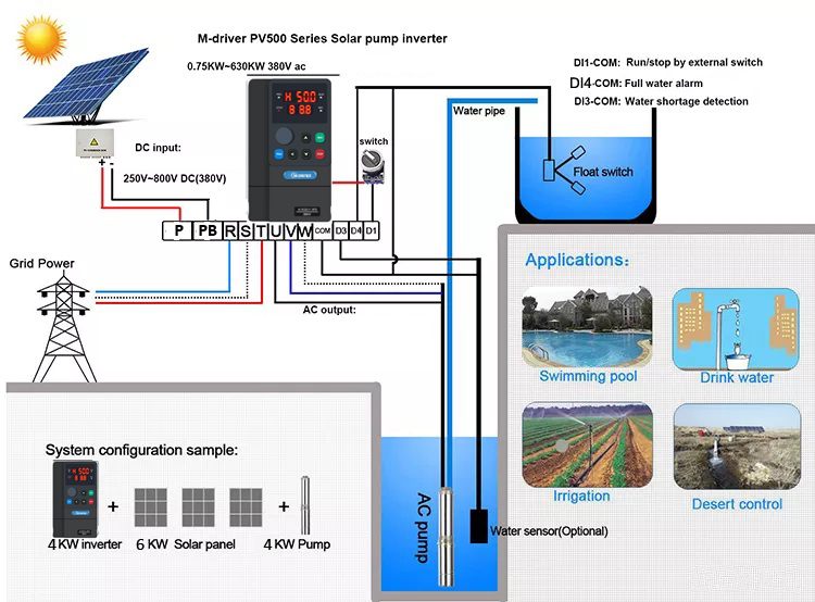 Inverter Detail 1