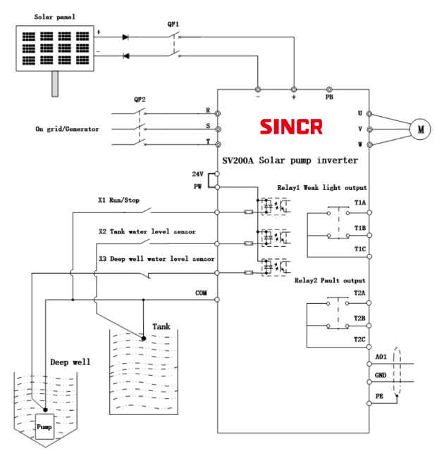 Module 2