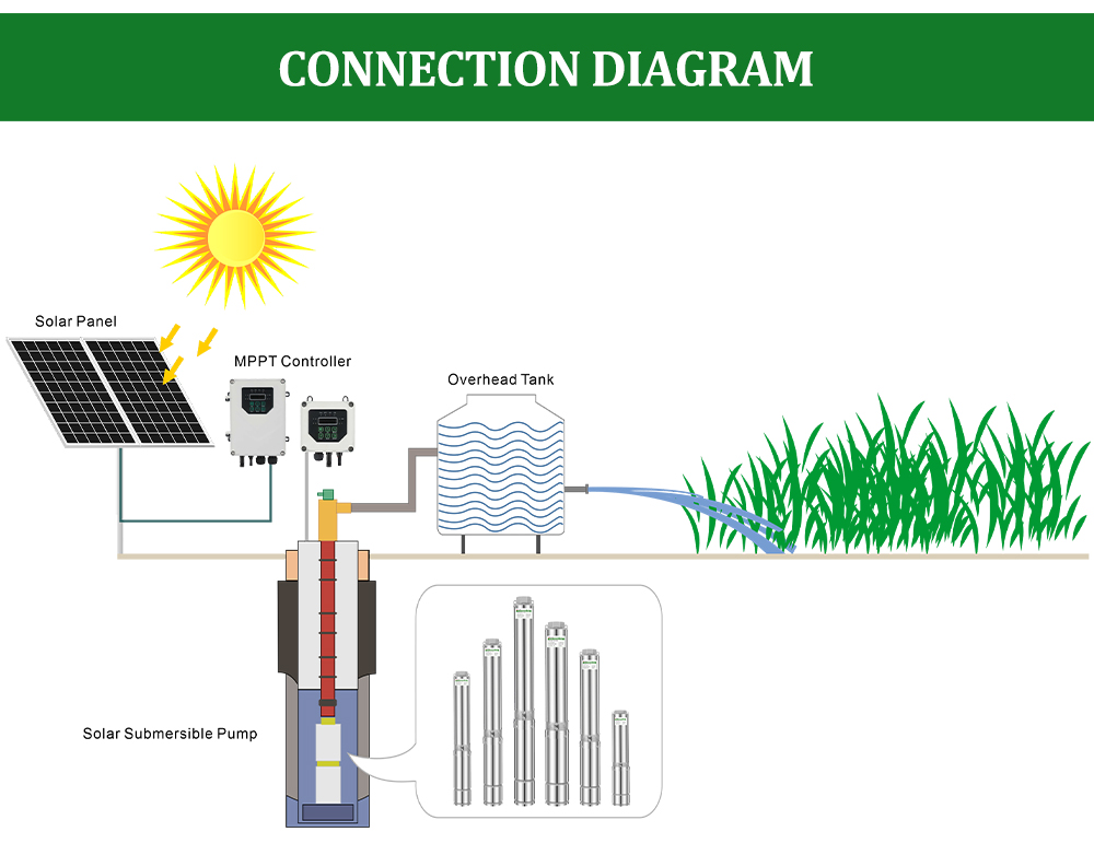 WHC SOLAR Solar System Solar Pump Inverter Solar Power DC Water Pump 2HP Deep Well Submersible Solar Water Pump