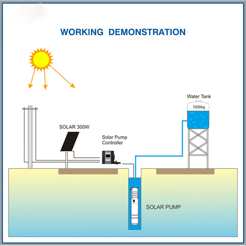 3KW 5KW 30KW Dc to Ac 3 Phase Motor Speed Controller MPPT Constant Pressure Submersible Pump Inverter Solar VFD