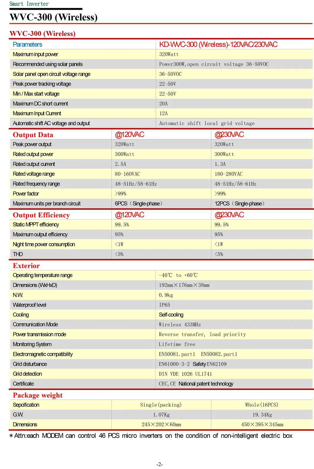 Parameters 1