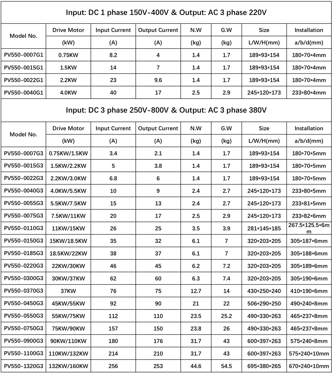 Model and Size Table