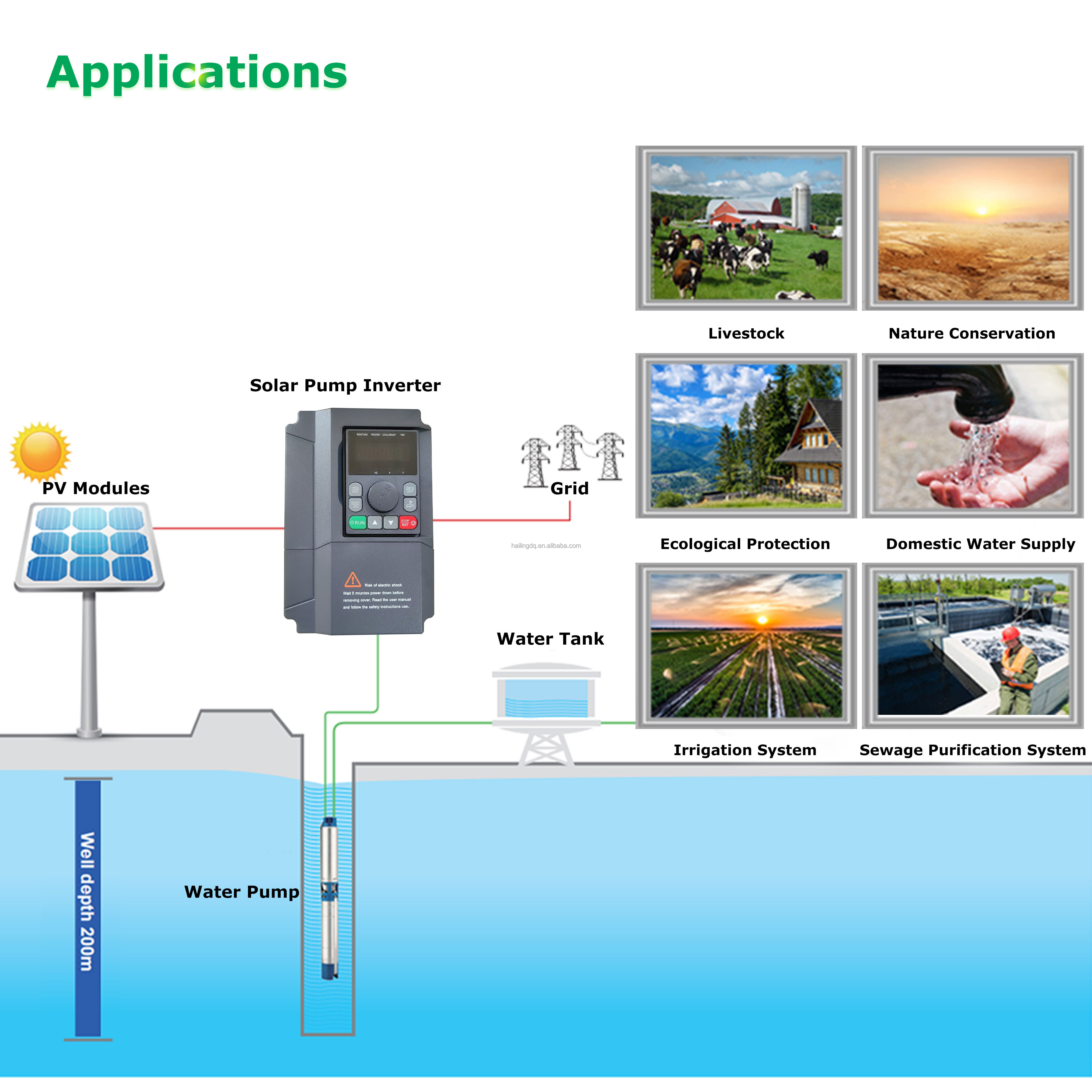 Low Price Solar Inverter 1HP 2HP 2.2KW Variable Frequency Drive Input DC/AC Output 3Phase 220V/ 380V MPPT Off-grid Operation