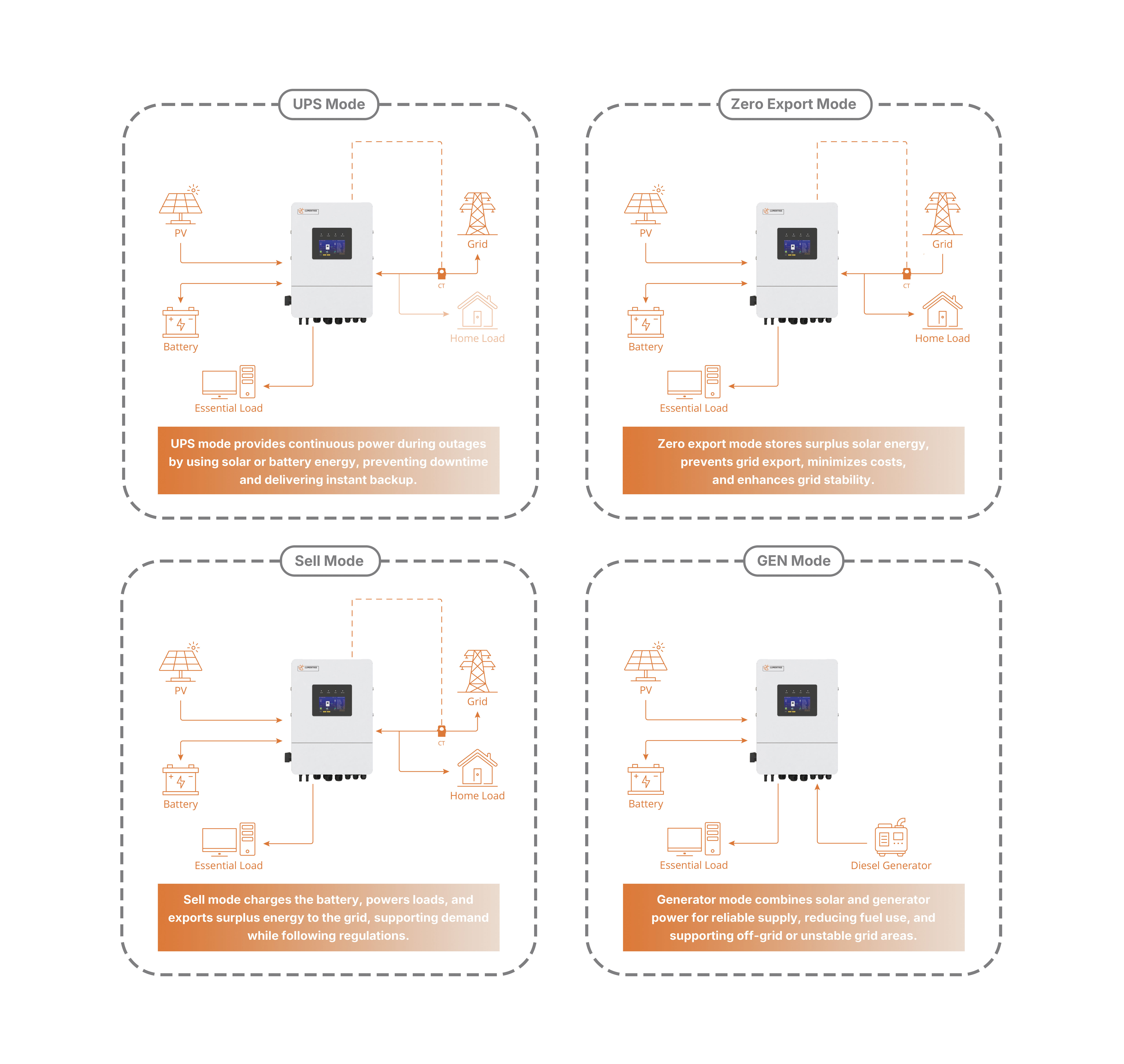 Product Display 5