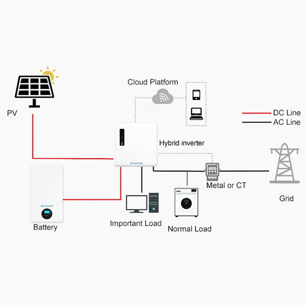 Inverter Display 7