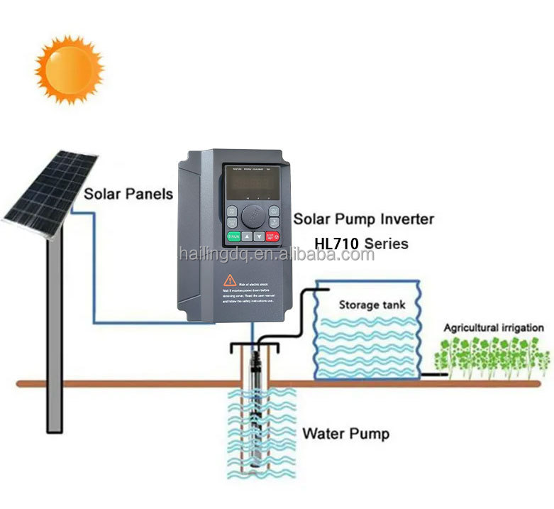 HL710 0.75KW 1.5KW 2.2KW 220V Professionally Multifunctional Deep Well Pump Solar Controller Inverter Mppt Solar Inverter