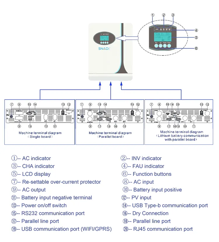 Solar Inverter Details 1