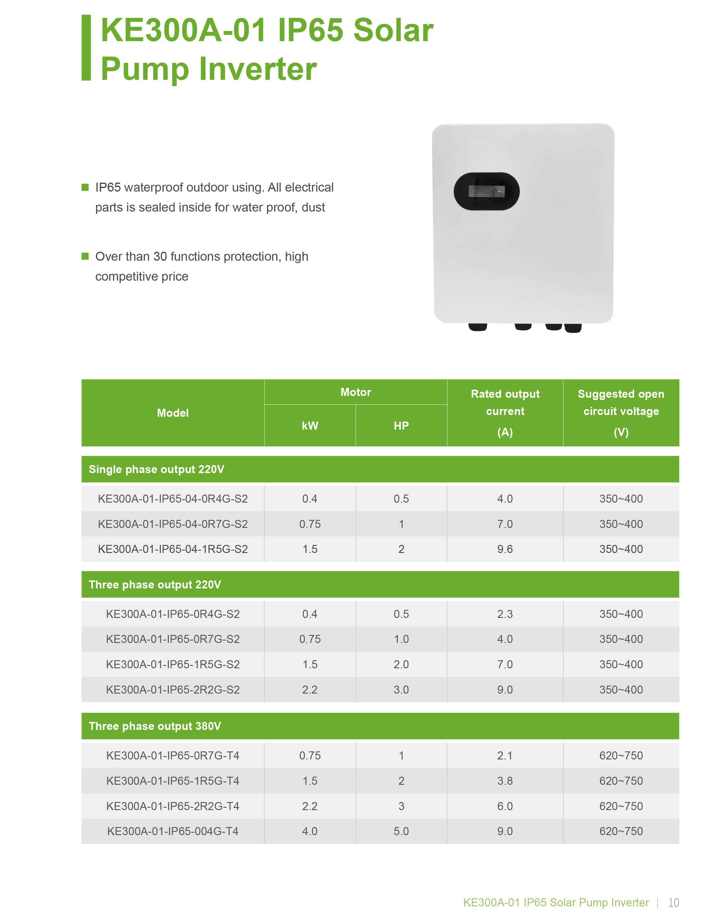 Product View 2