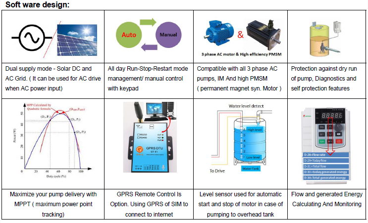 Solar Pump Inverter Technical Diagram 2