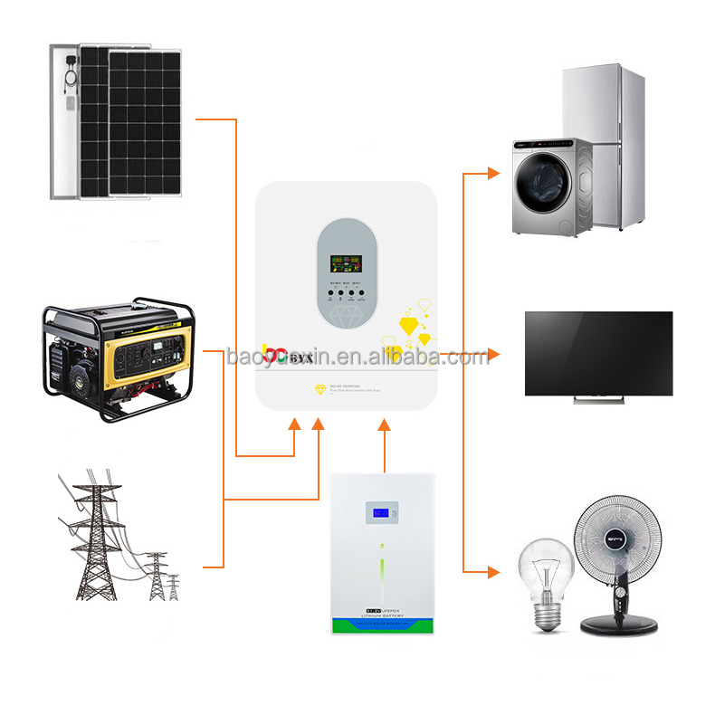 Hybrid Solar Inverter Generator 10Kw 8Kw 5Kw 6kw with MPPT Charge Controller Dual or Single AC Output 48Vdc for off On-Grid Use