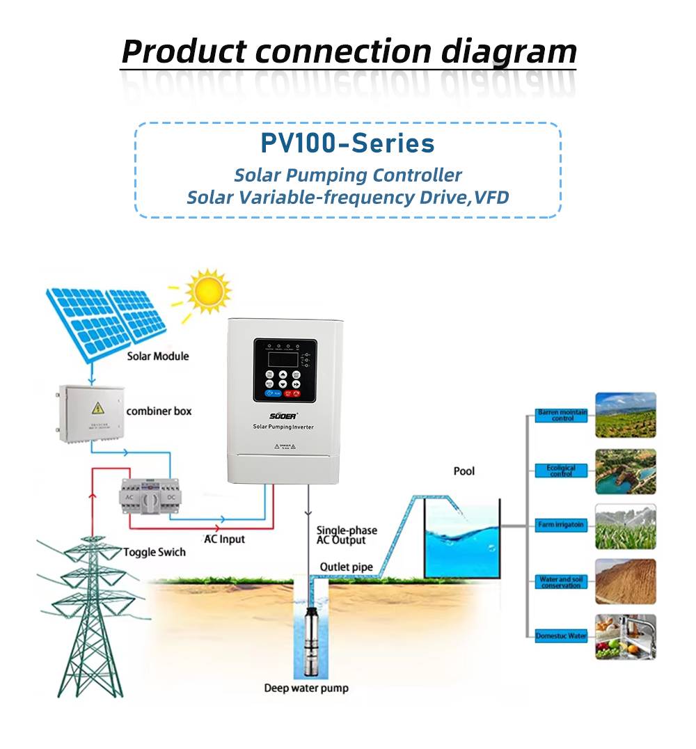 Hot Sale Ip65 Solar Pump Inverter Single/three Phase Suoer 1.5kw 2.2kw 4kw 7.5kw 11kw 15kw 18.5kw 22kw 37kw Pump Inverter Price