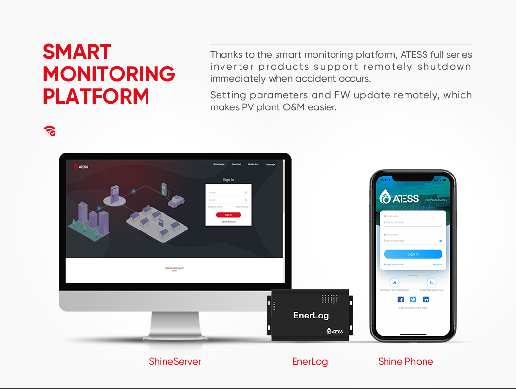 Intelligent Monitoring System