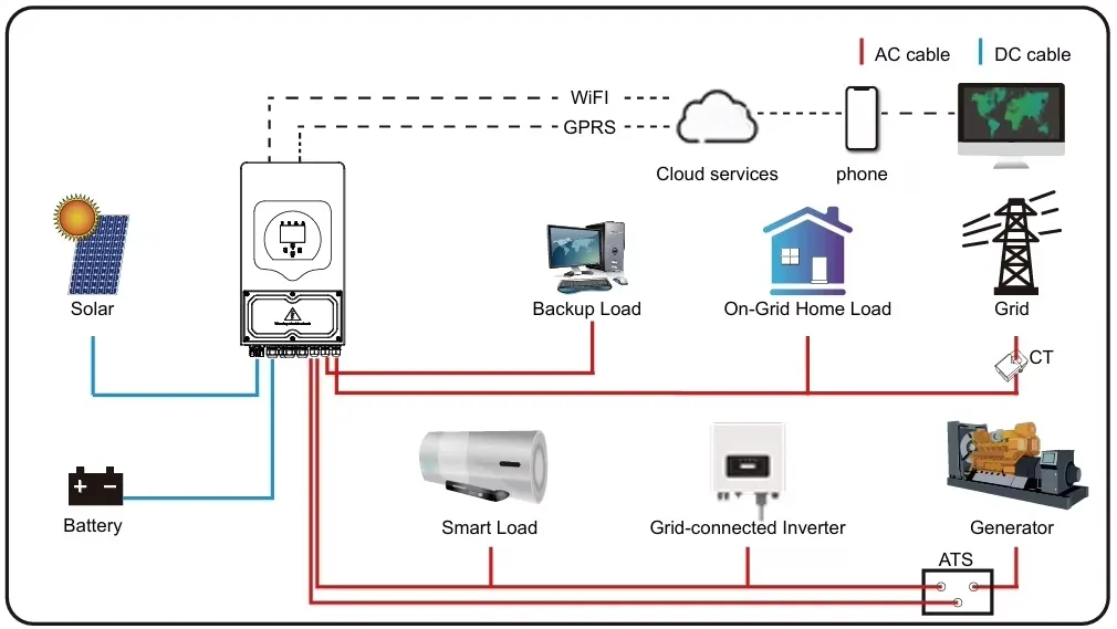 Application Diagram