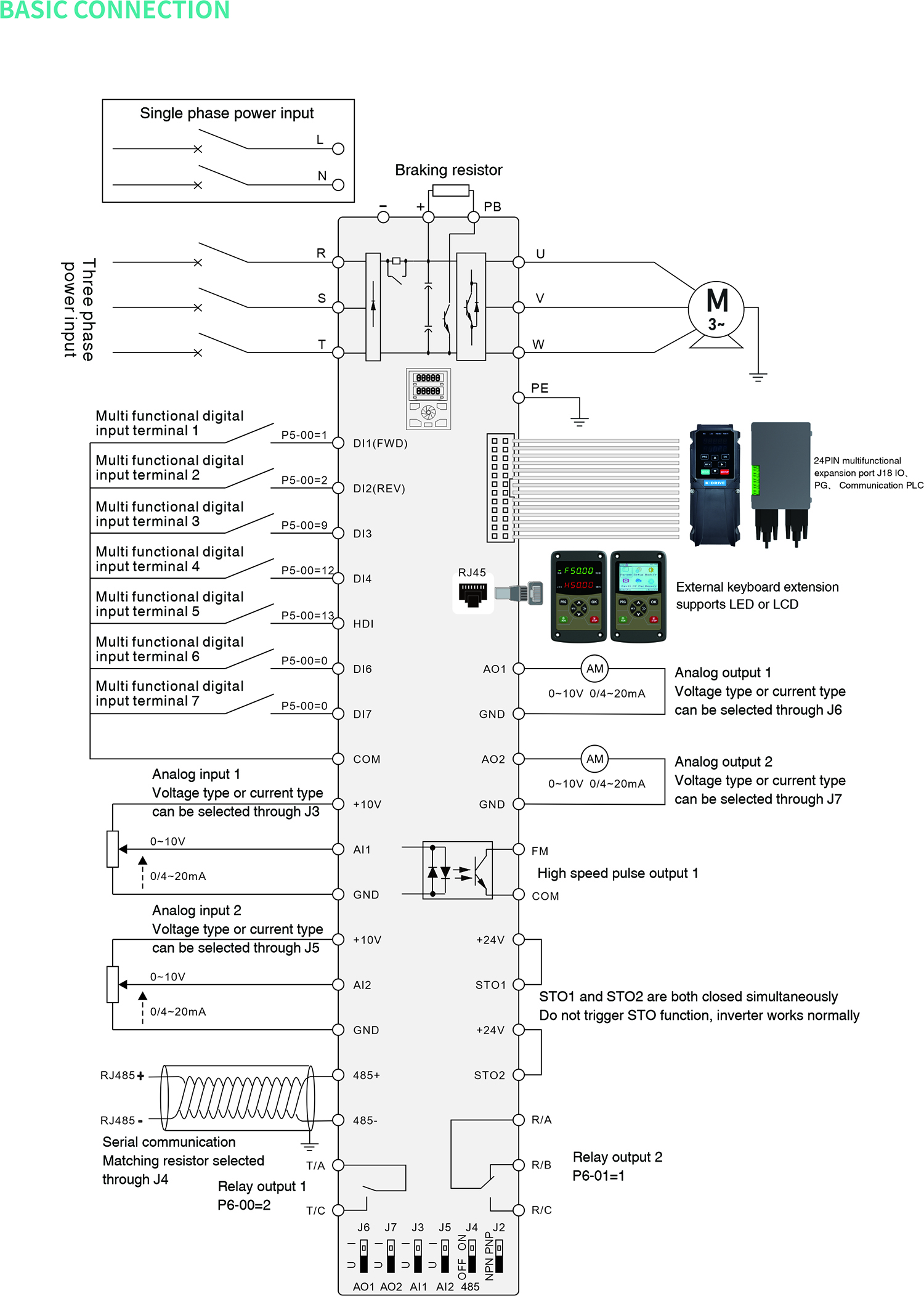 Technical Specs