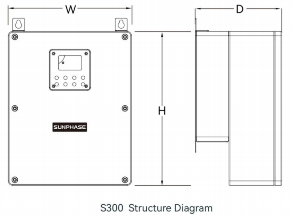 Model Dimensions