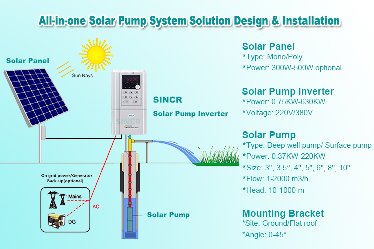 DC Solar Inverter Submerged Pump VFD Controller Full Inverter Compressor Driver for Deep Well Irrigation Nominal Voltage 380V