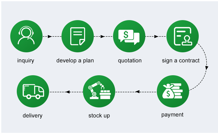 Procurement Process Flow