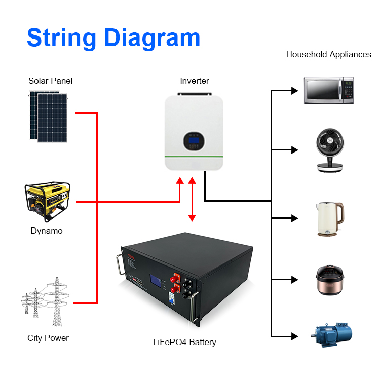 Deye12kw Hybrid Inverter High Voltage Deep Cycle BMS 48v 51.2V 200V 50kw Industrial Commercial Solar Lithium Ion Battery